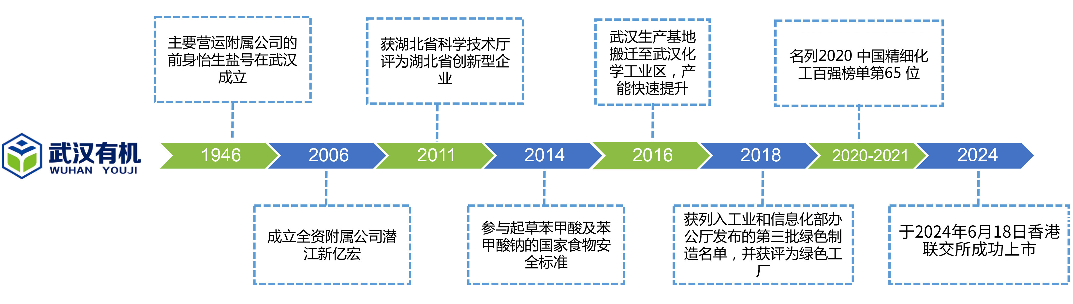 武汉有机实业